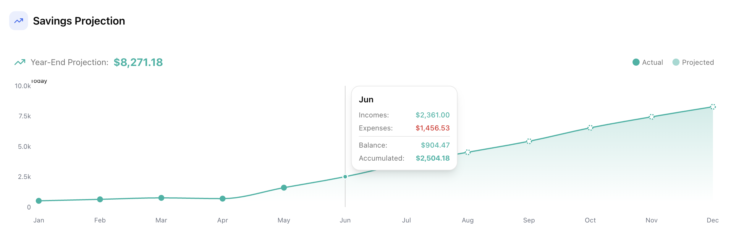 Expenfy Web Dashboard - Savings Projection